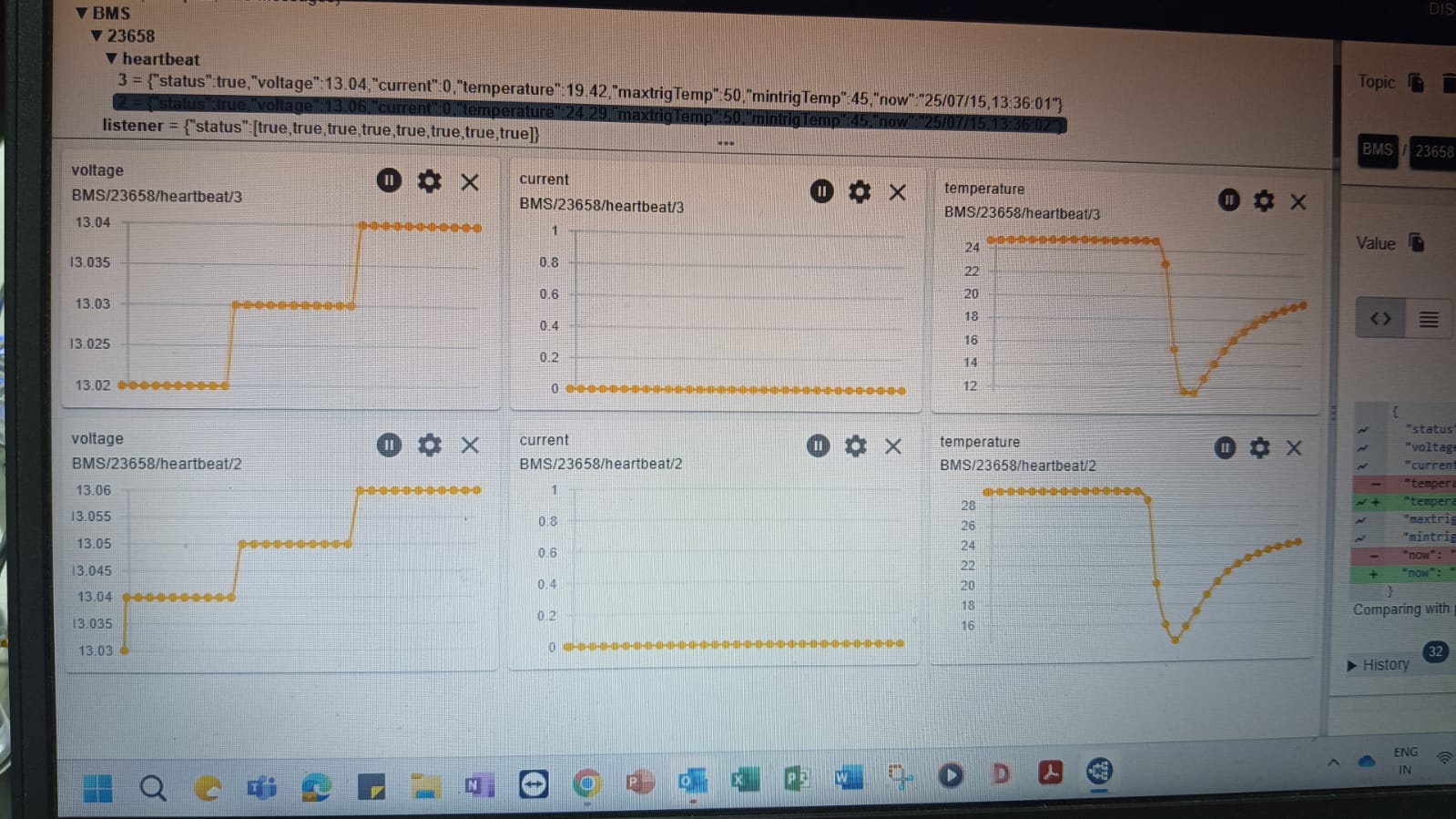 oT dashboard displaying battery testing data with current, voltage, and temperature trends