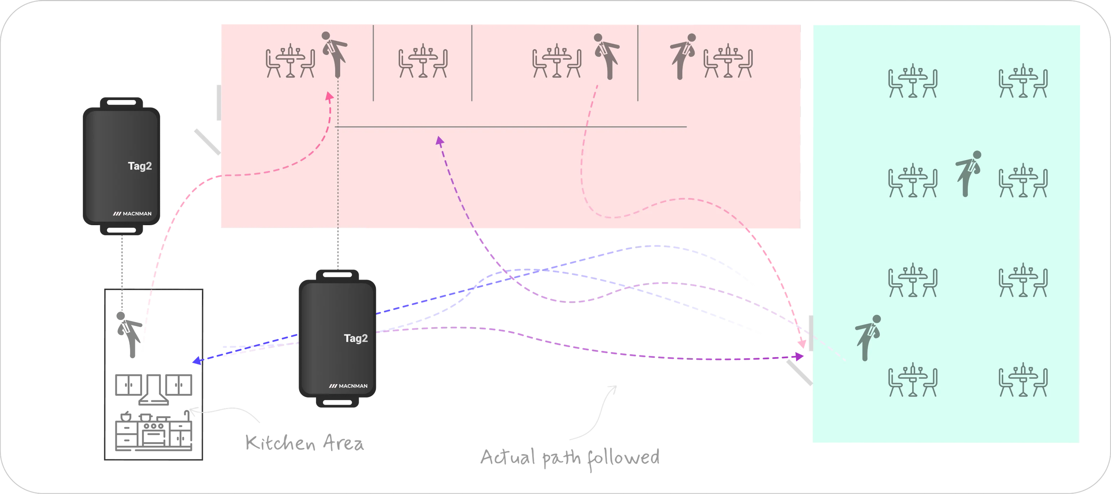 Deployment : Anchor & Tag Deployment with Real Floor Simulation (site drawing)