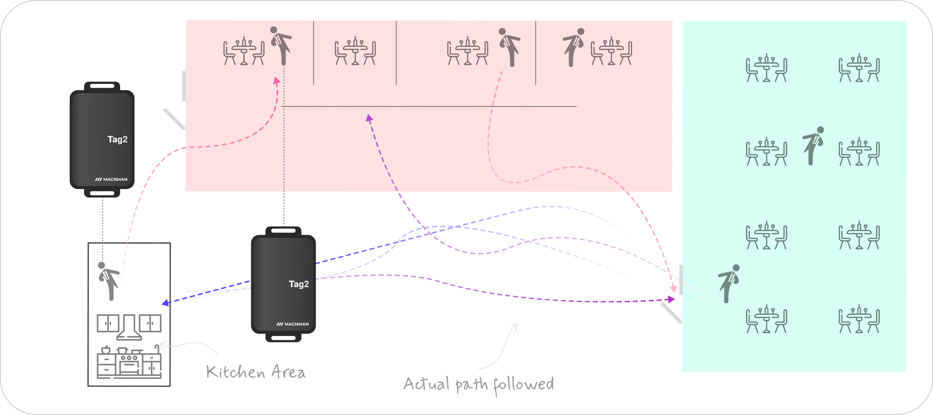 Deployment : Anchor & Tag Deployment with Real Floor Simulation (site drawing)