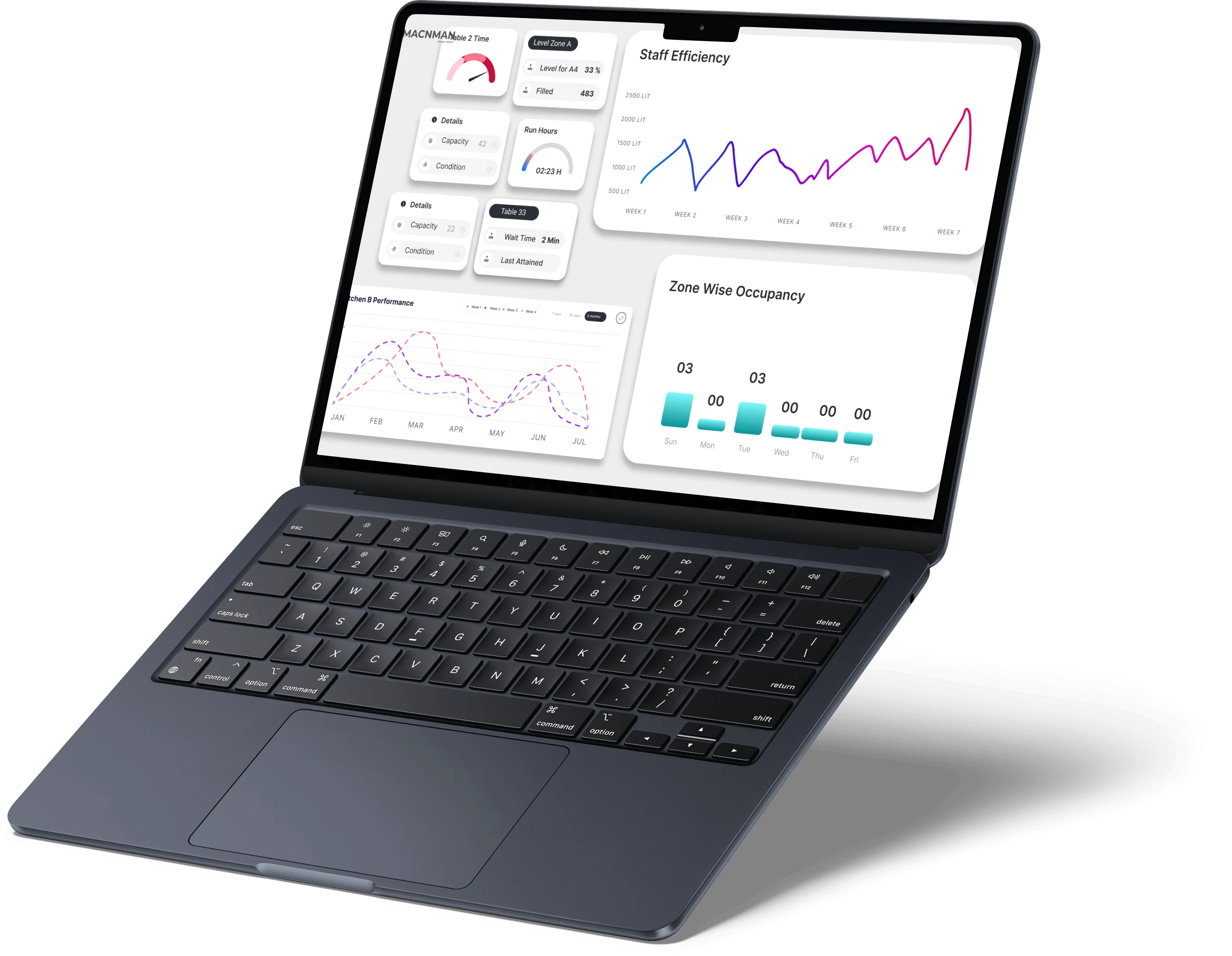 UWB waiter tracking dashboard for indoor staff movement monitoring and service speed improvement