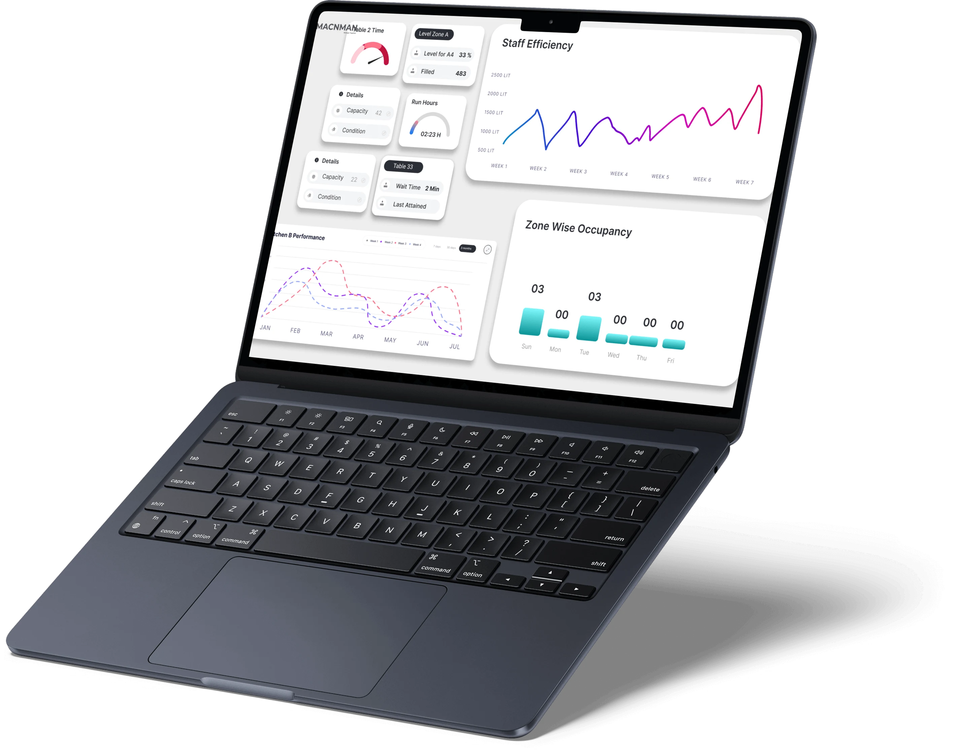 iot-enabaled-dashboard-for-weather-monitoring