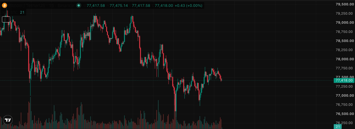 Bitcoin BTC chart