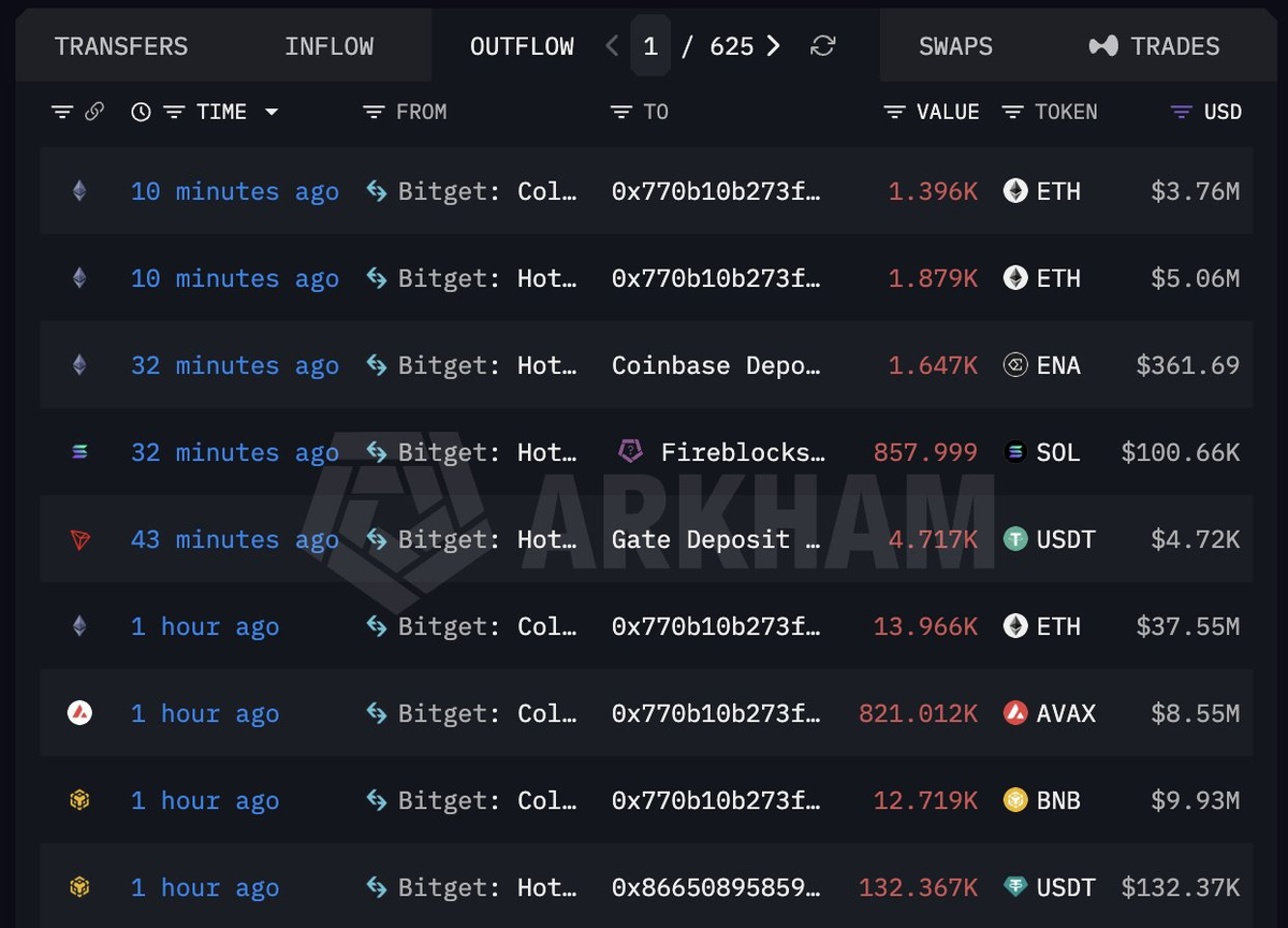 Bitget Hack - gmcrypto.news source