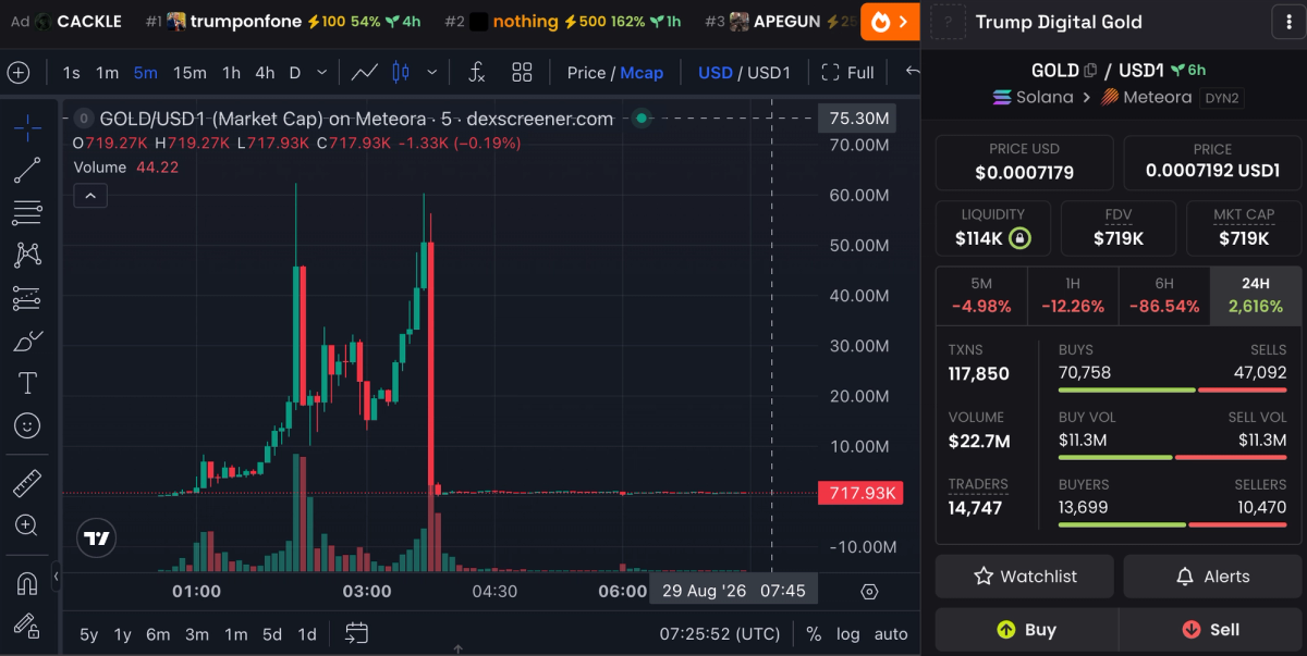 Dexscreener Chart