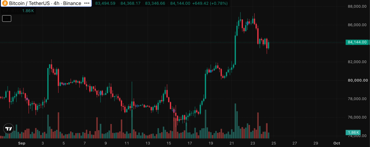 BTC chart