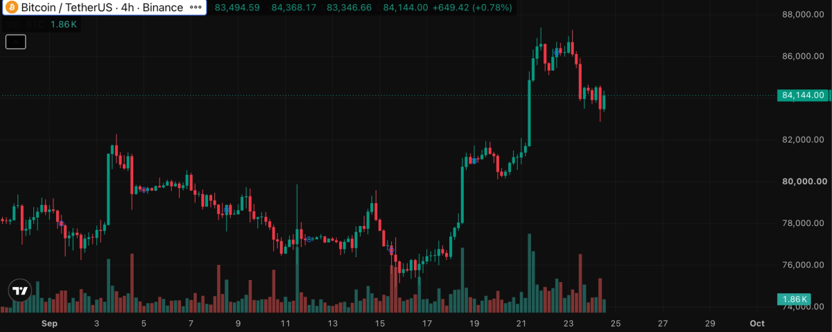 BTC chart