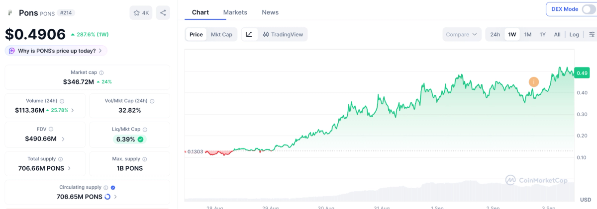 PONS token on Robinhood Chain