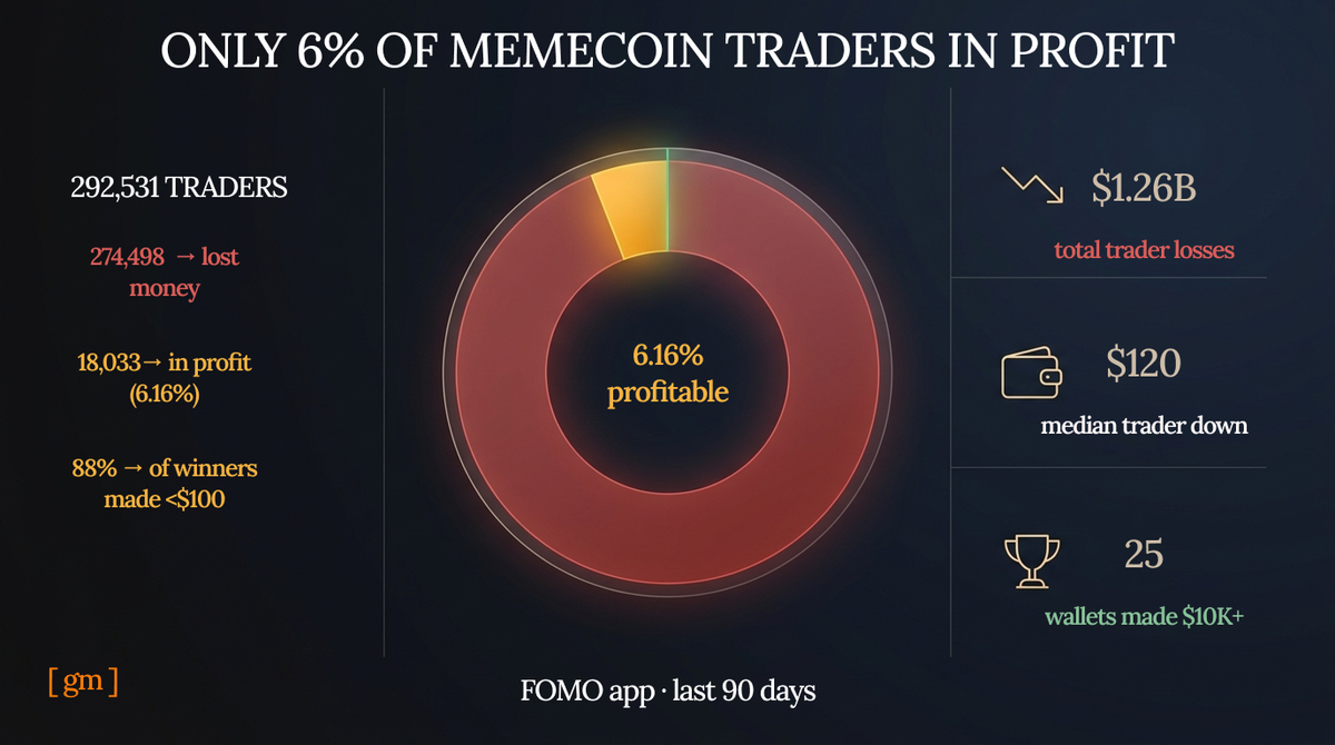 FOMO app traders infographic