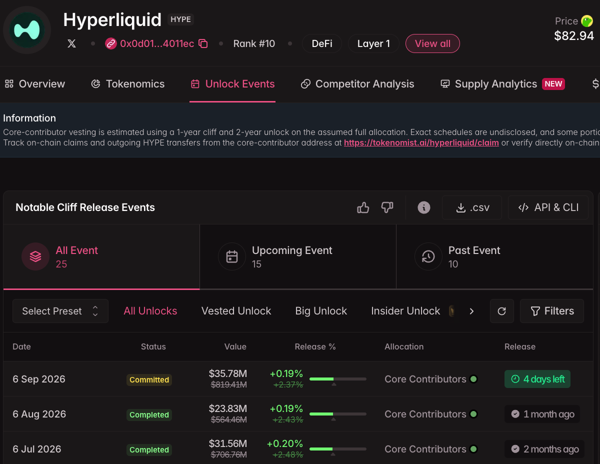 Hyperliquid HYPE