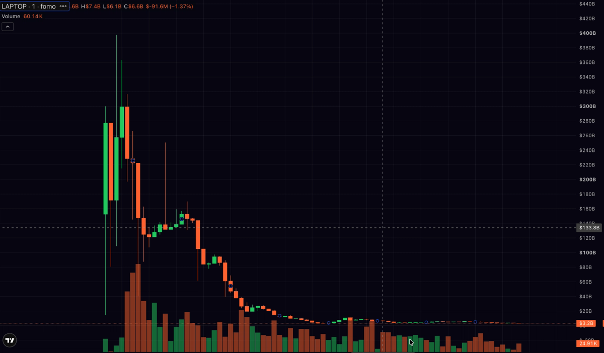 $LAPTOP chart / Hunter Biden Token