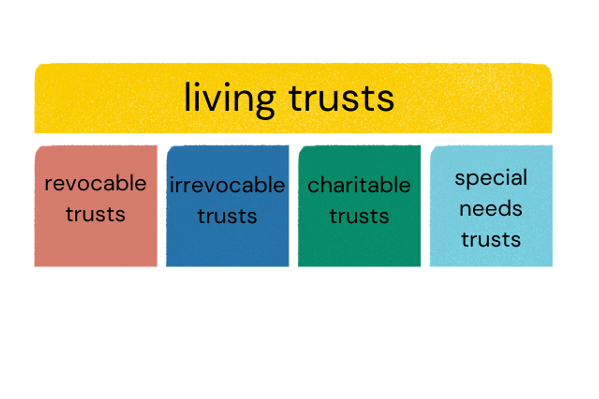 living-trust-vs-revocable-trust