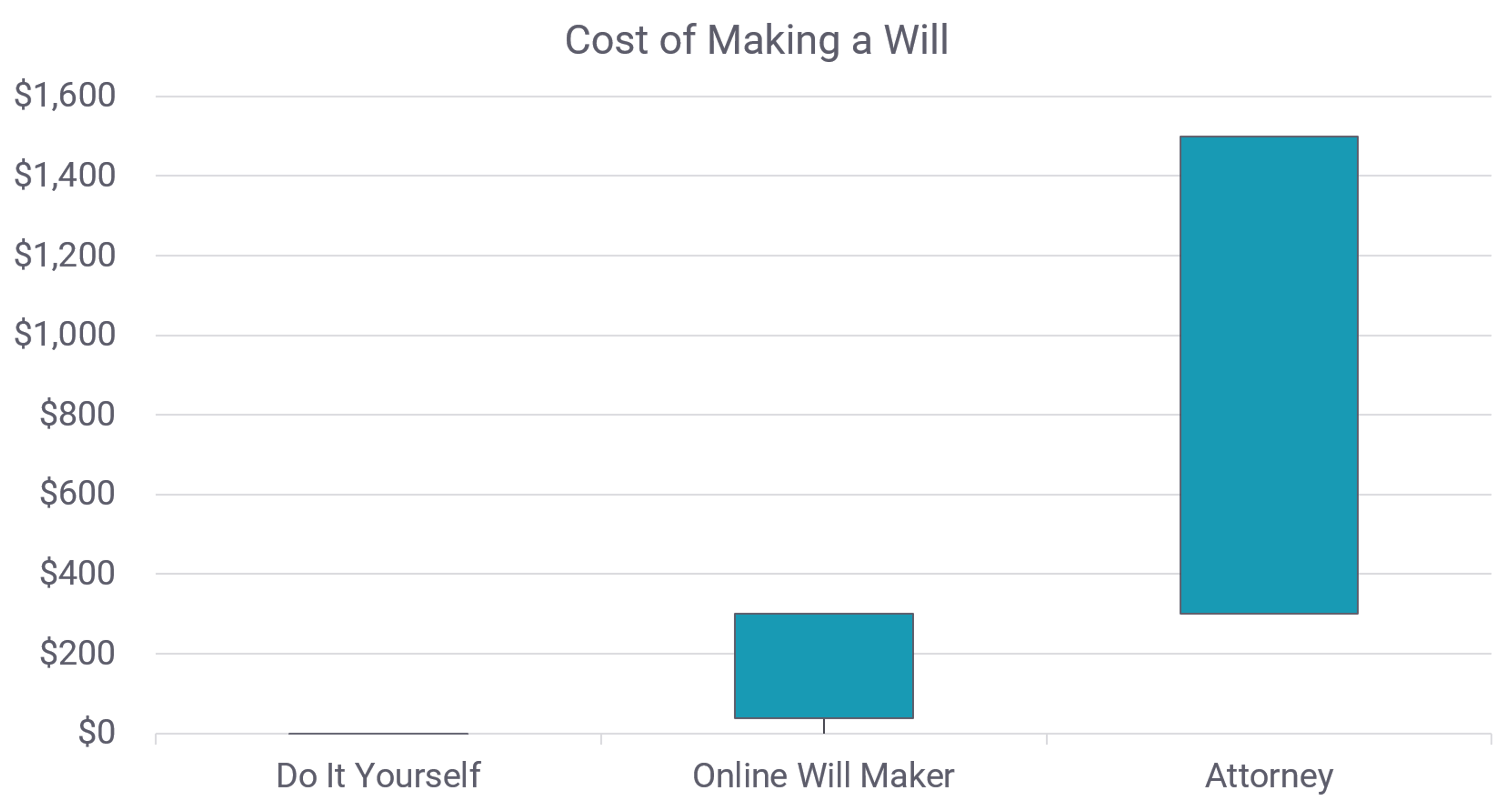 How Much Does A Will Cost how-much-does-a-will-cost