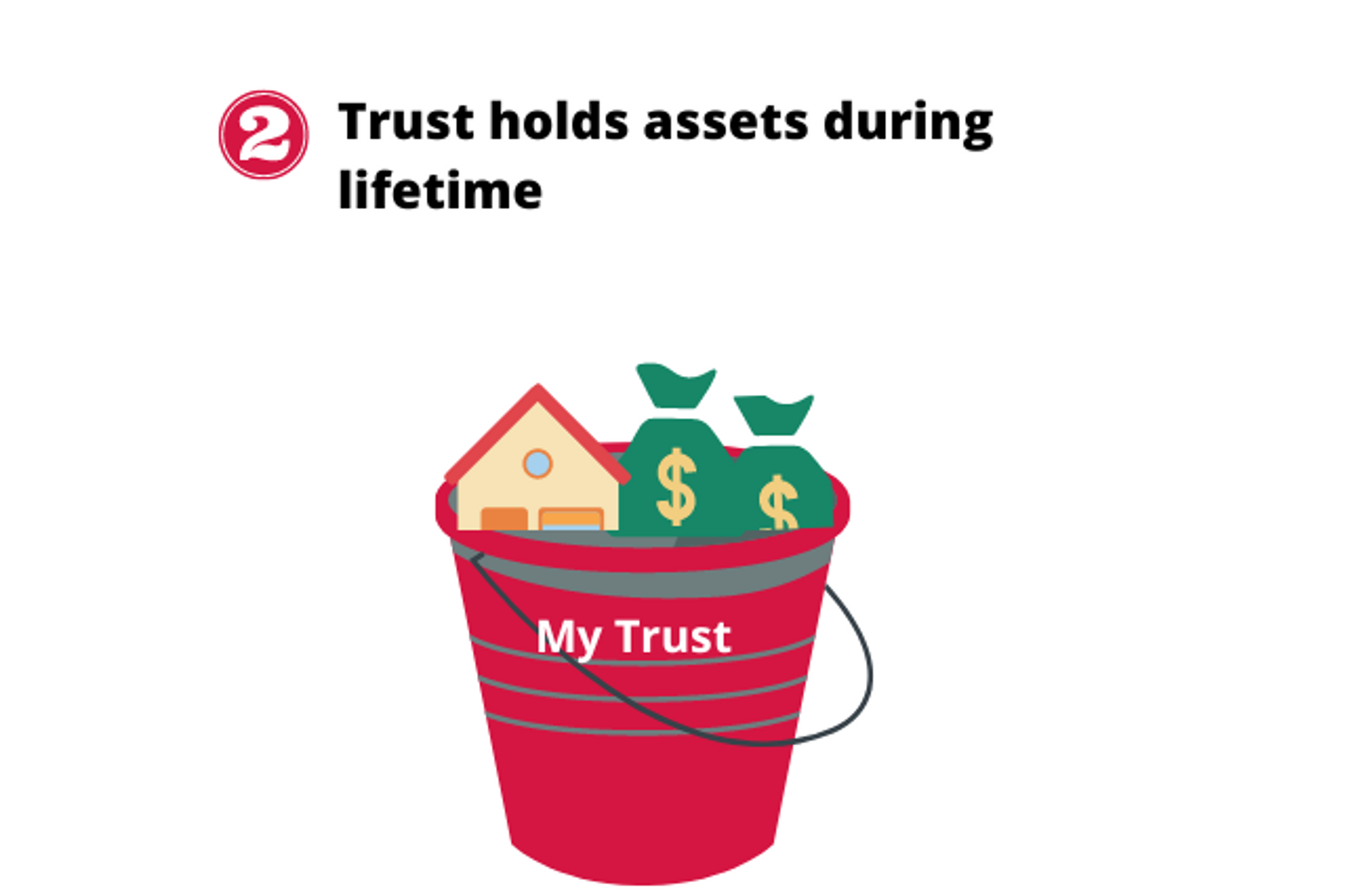Step 2: trust bucket holding various assets during lifetime