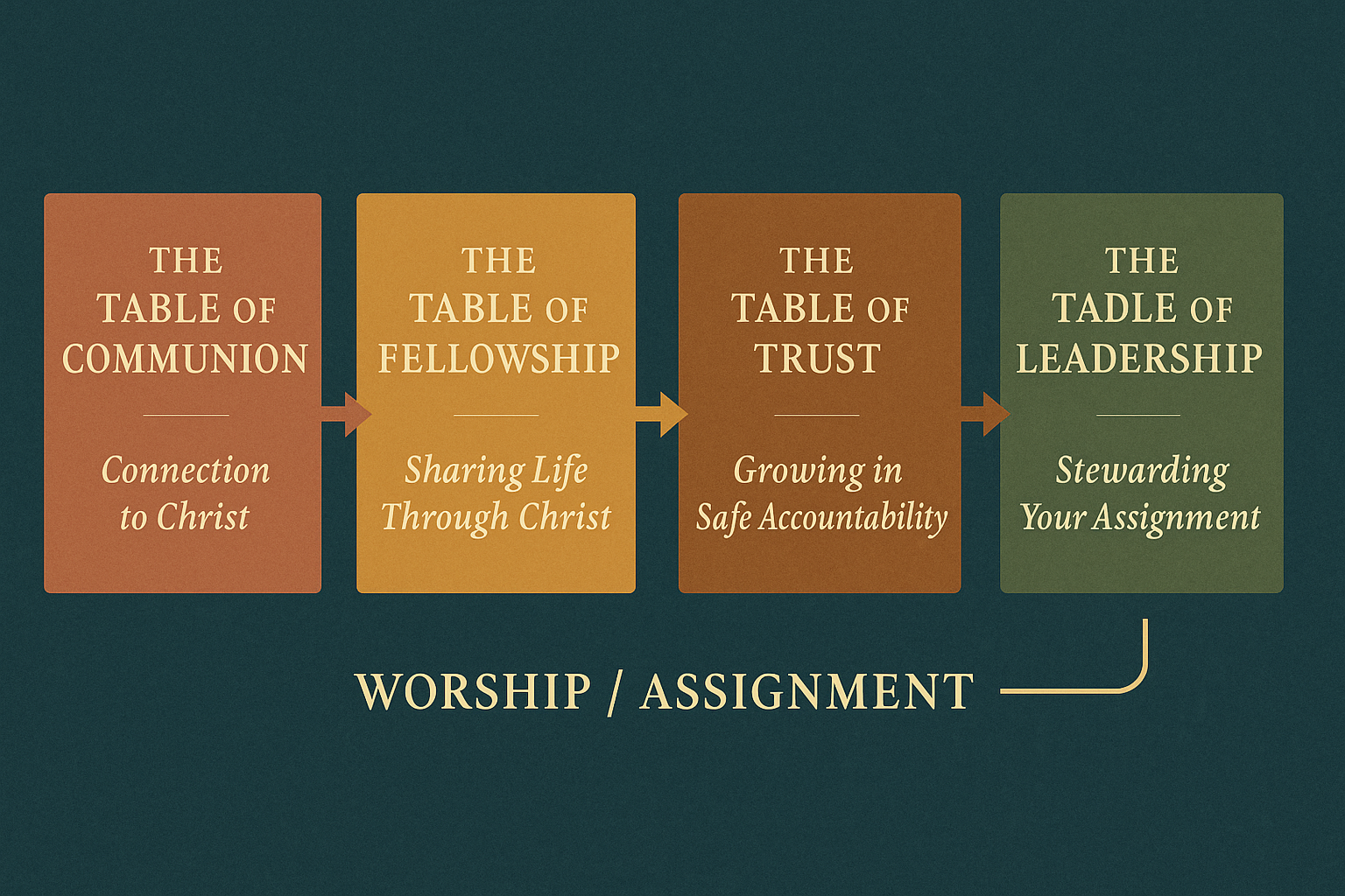 Belonging at Tables