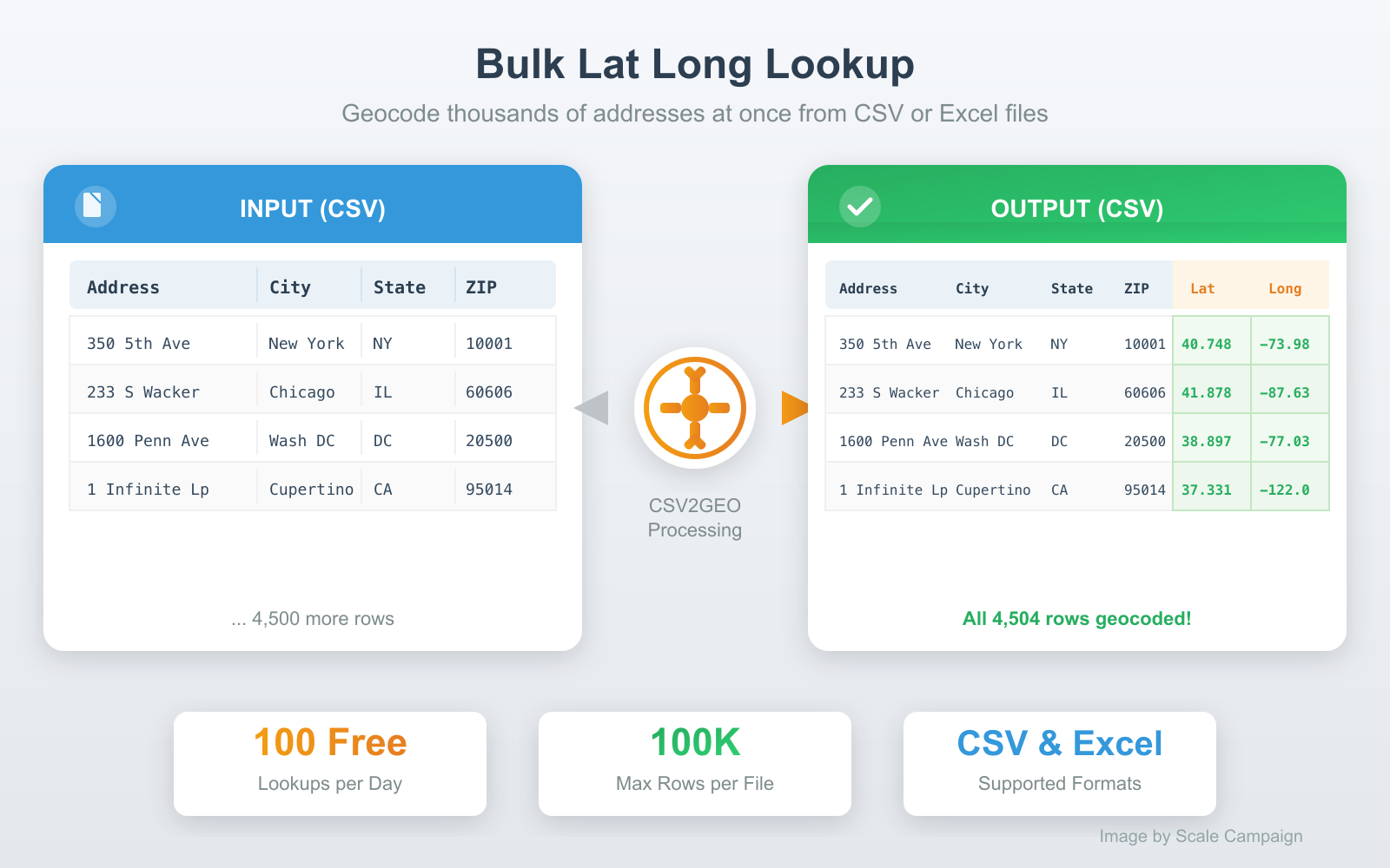 Bulk lat long lookup showing CSV file with addresses converted to coordinates
