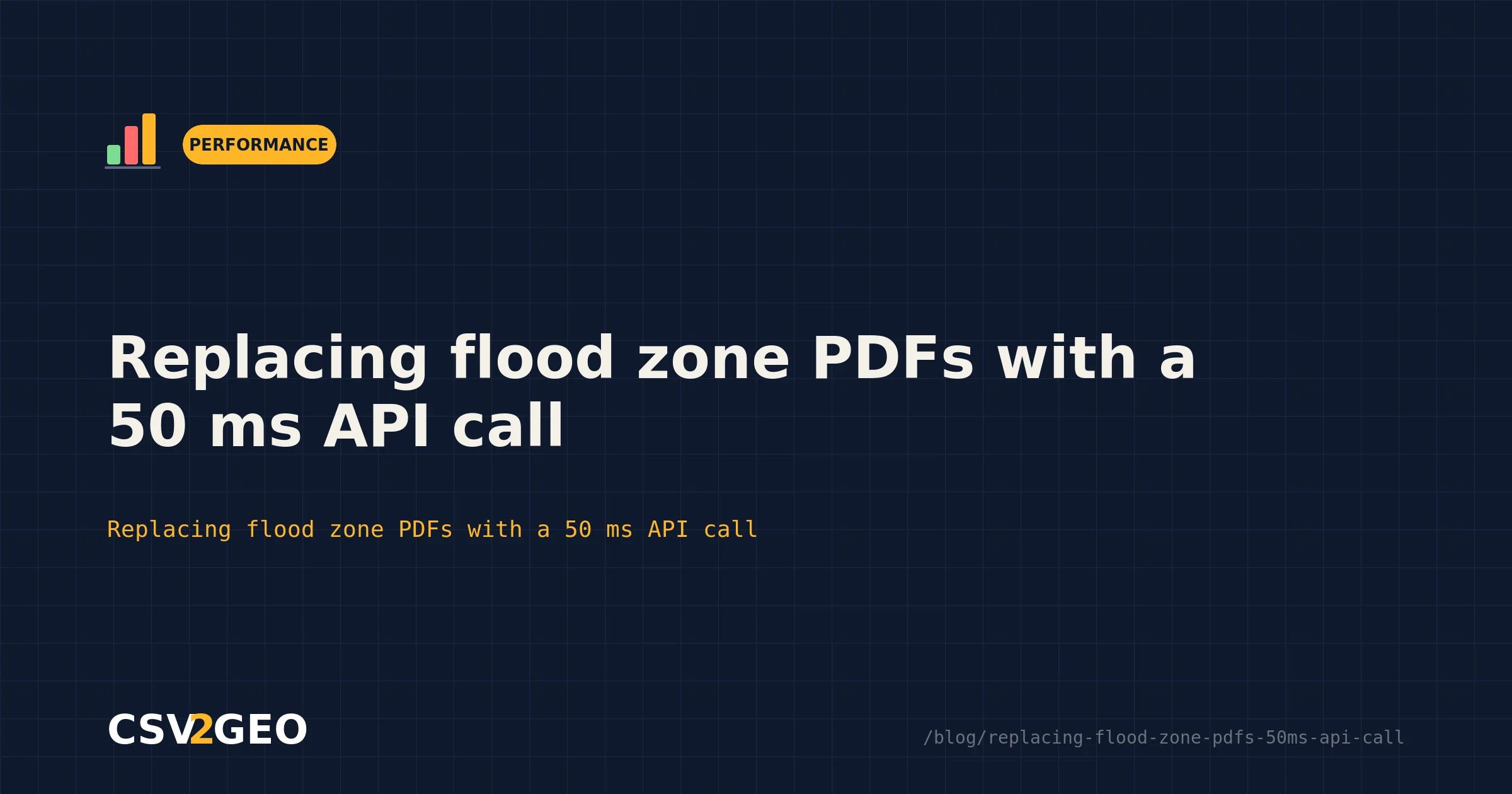 Replacing flood zone PDFs with a 50 ms API call