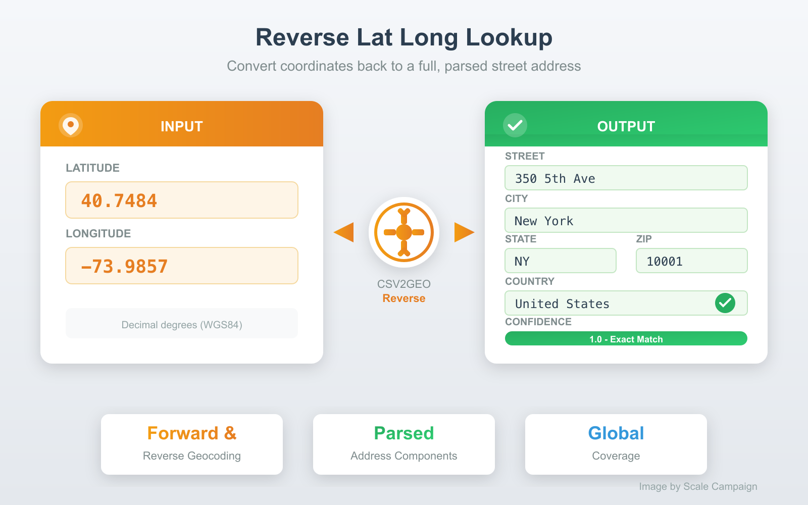 Reverse lat long lookup showing coordinates converted to a parsed street address