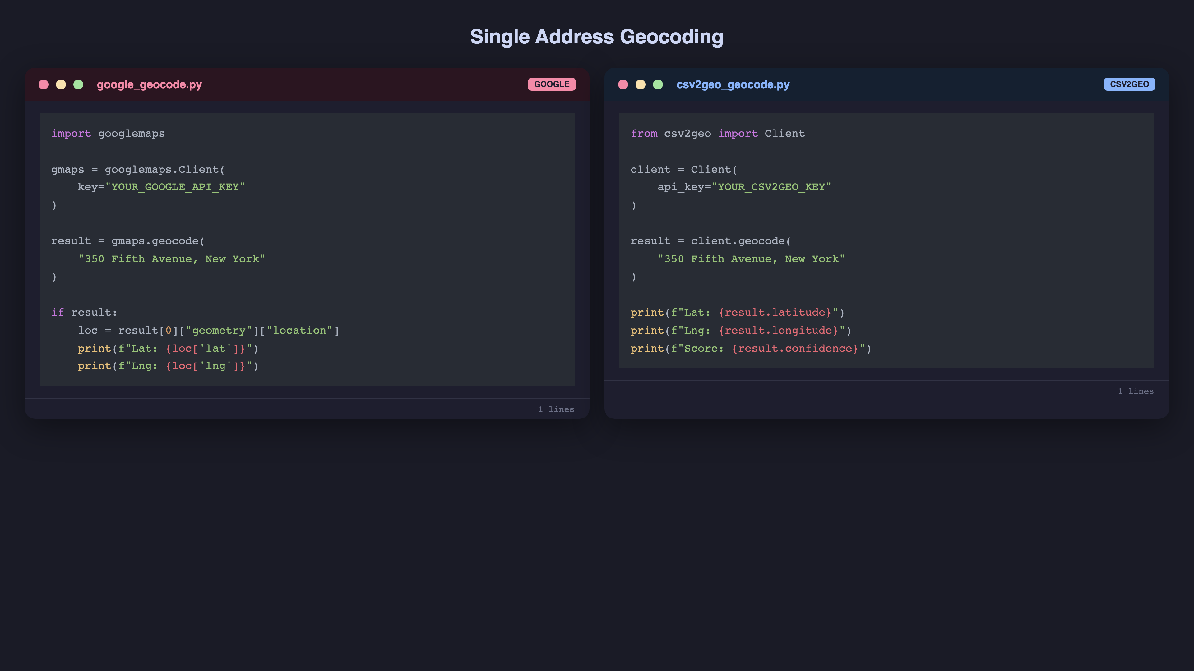 CSV2GEO vs Google Maps Geocoding API: An Honest Comparison