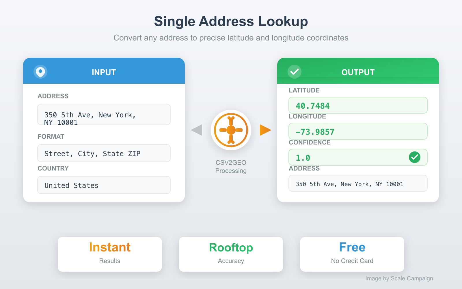 Single address lat long lookup showing input address converted to latitude and longitude coordinates