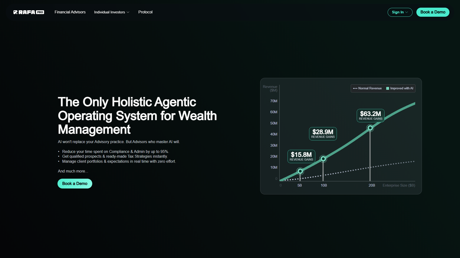 RAFA AI — интерфейс нейросети RAFA AI — интерфейс нейросети