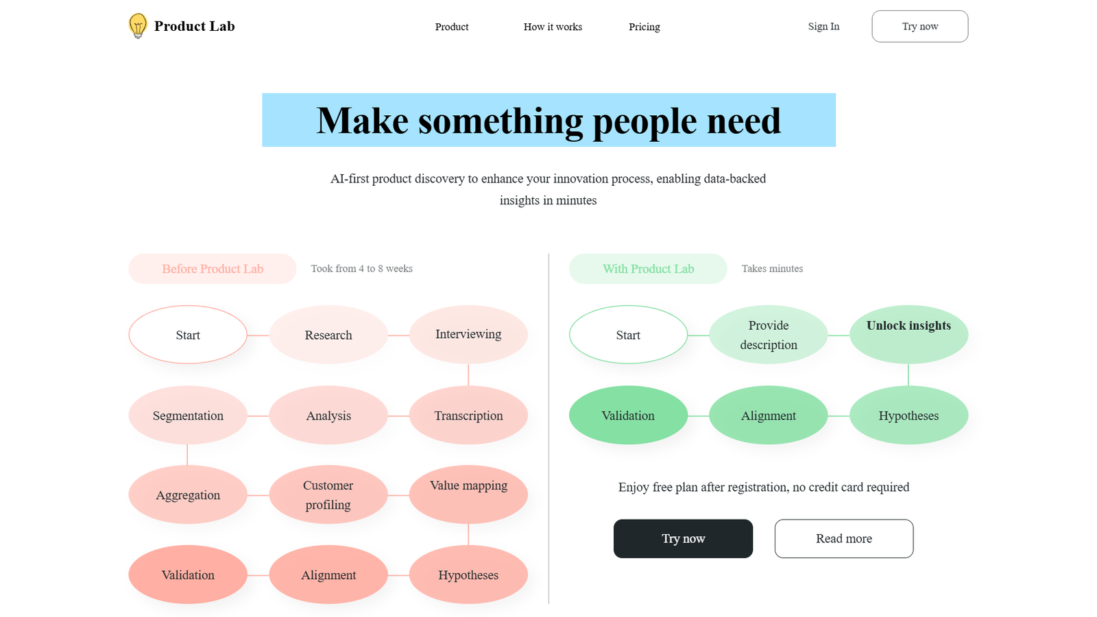 Product Lab AI — интерфейс нейросети Product Lab AI — интерфейс нейросети