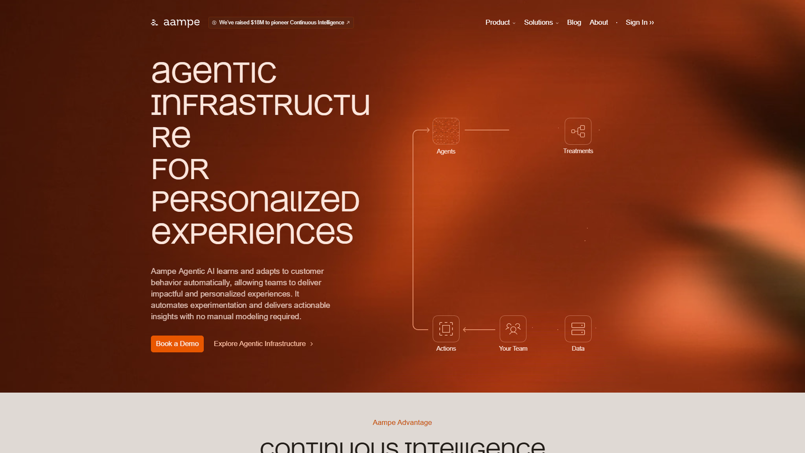 Aampe — интерфейс нейросети Aampe — интерфейс нейросети