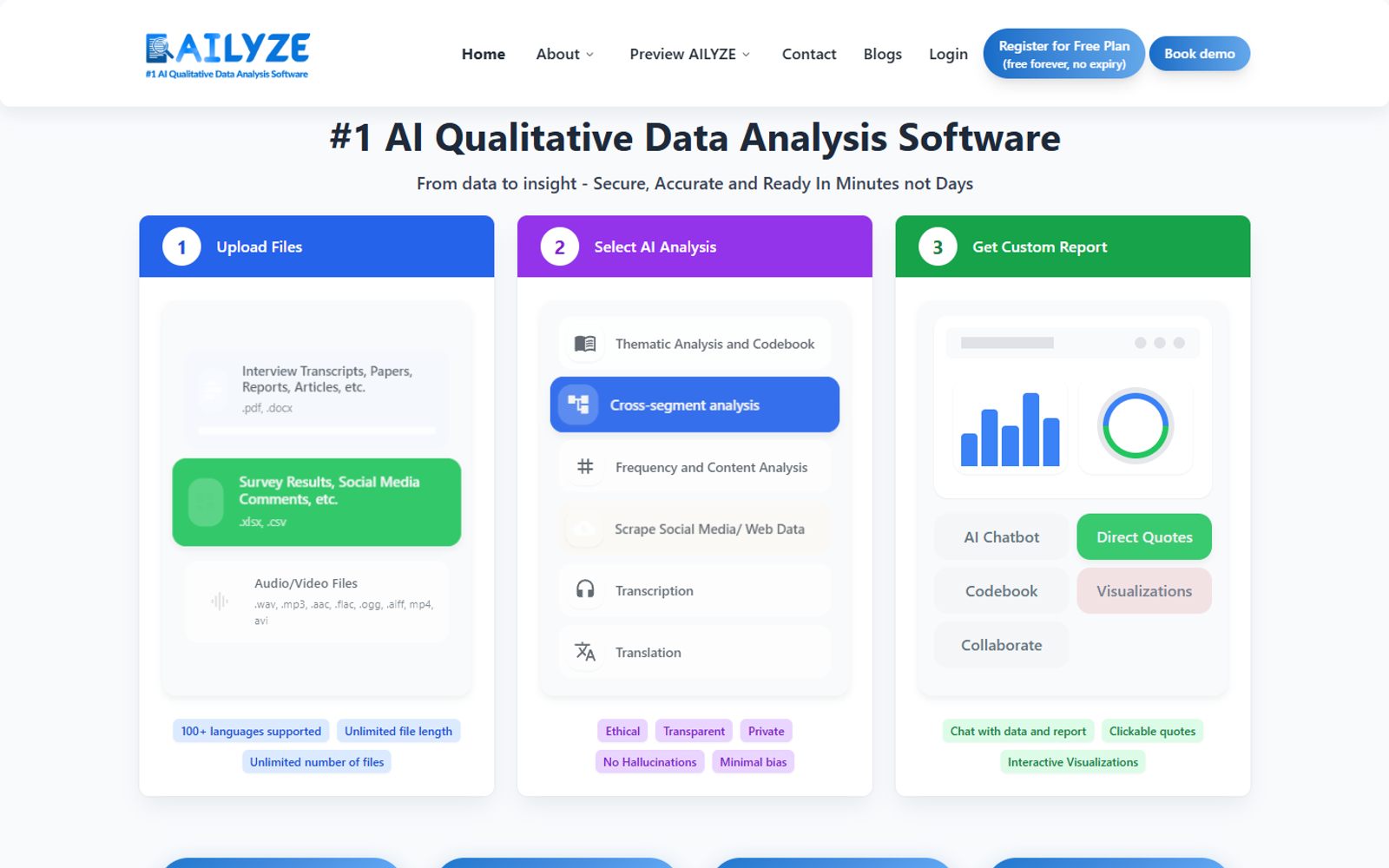 Ailyze — интерфейс нейросети Ailyze — интерфейс нейросети