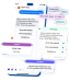 SendPulse Chatbot Builder — логотип нейросети