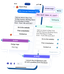 SendPulse Chatbot Builder — логотип нейросети