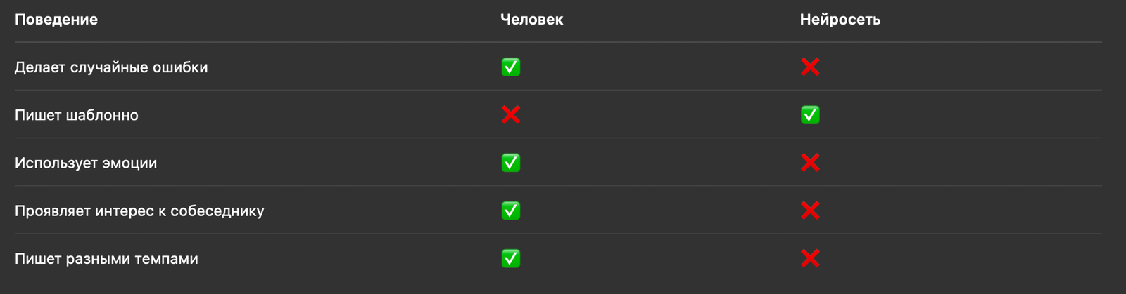 Мини-чеклист: кто перед вами? Нейросеть или человек