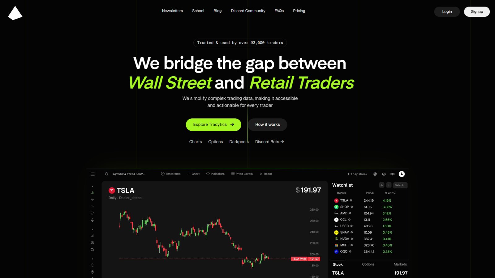 Tradytics нейросеть Главная страница Tradytics нейросеть Главная страница