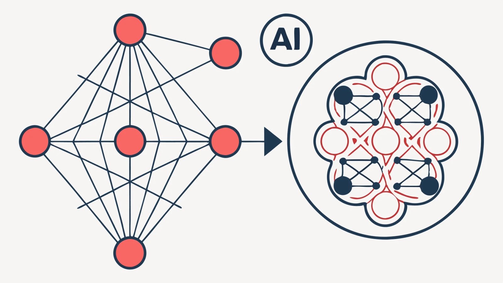 В чём разница между искусственным интеллектом и нейросетью В чём разница между искусственным интеллектом и нейросетью