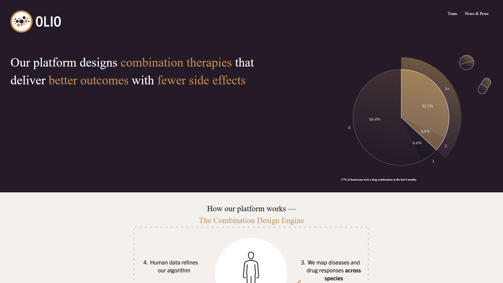 Olio Labs — интерфейс нейросети Olio Labs — интерфейс нейросети