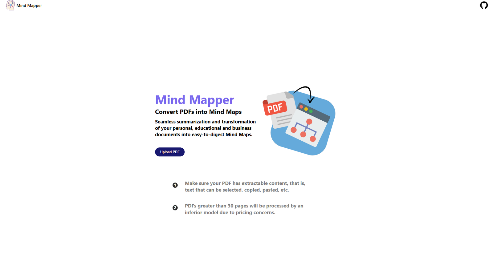 AI Mind Mapper — интерфейс нейросети AI Mind Mapper — интерфейс нейросети