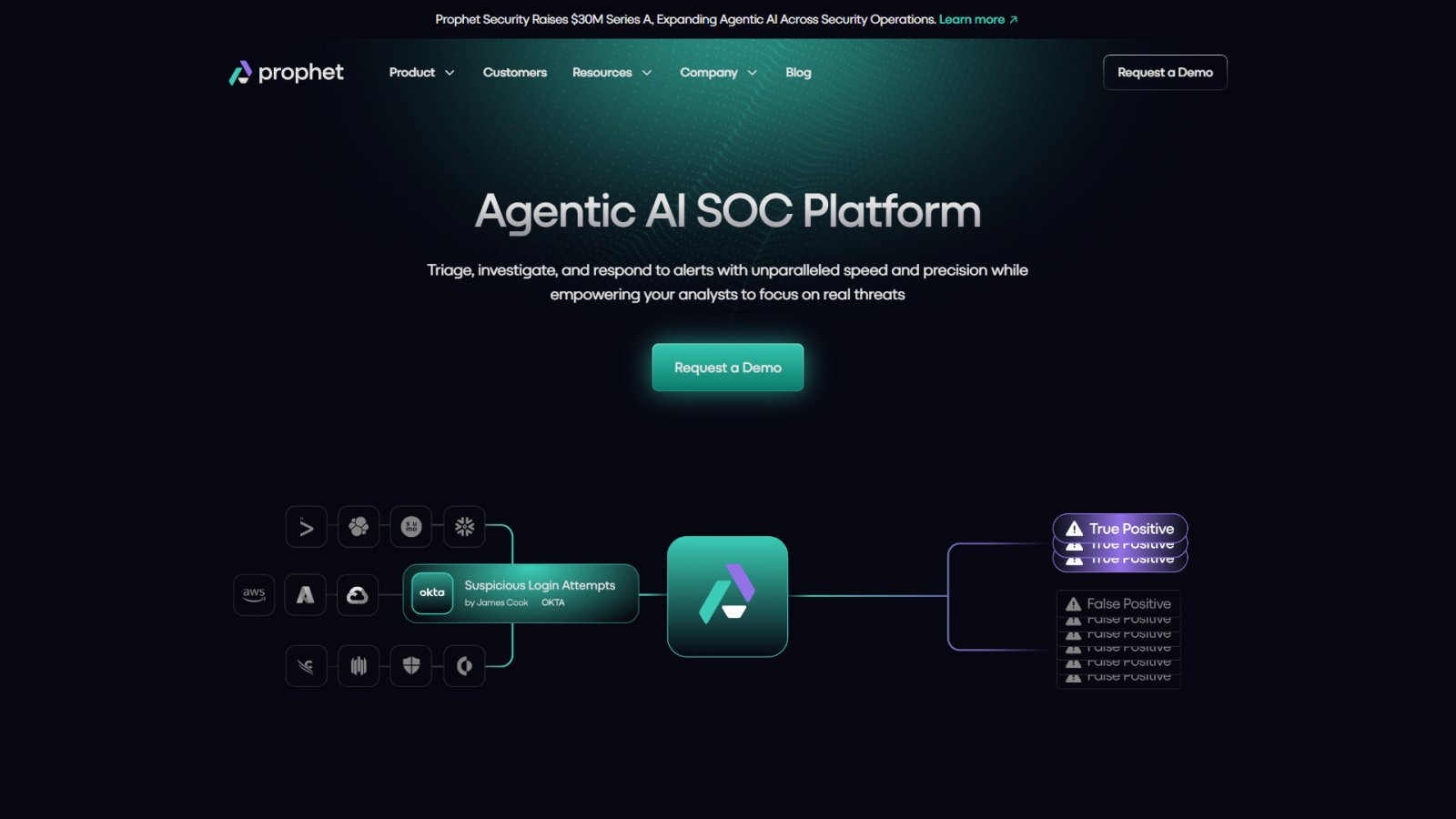 Prophet Security нейросеть Главная страница