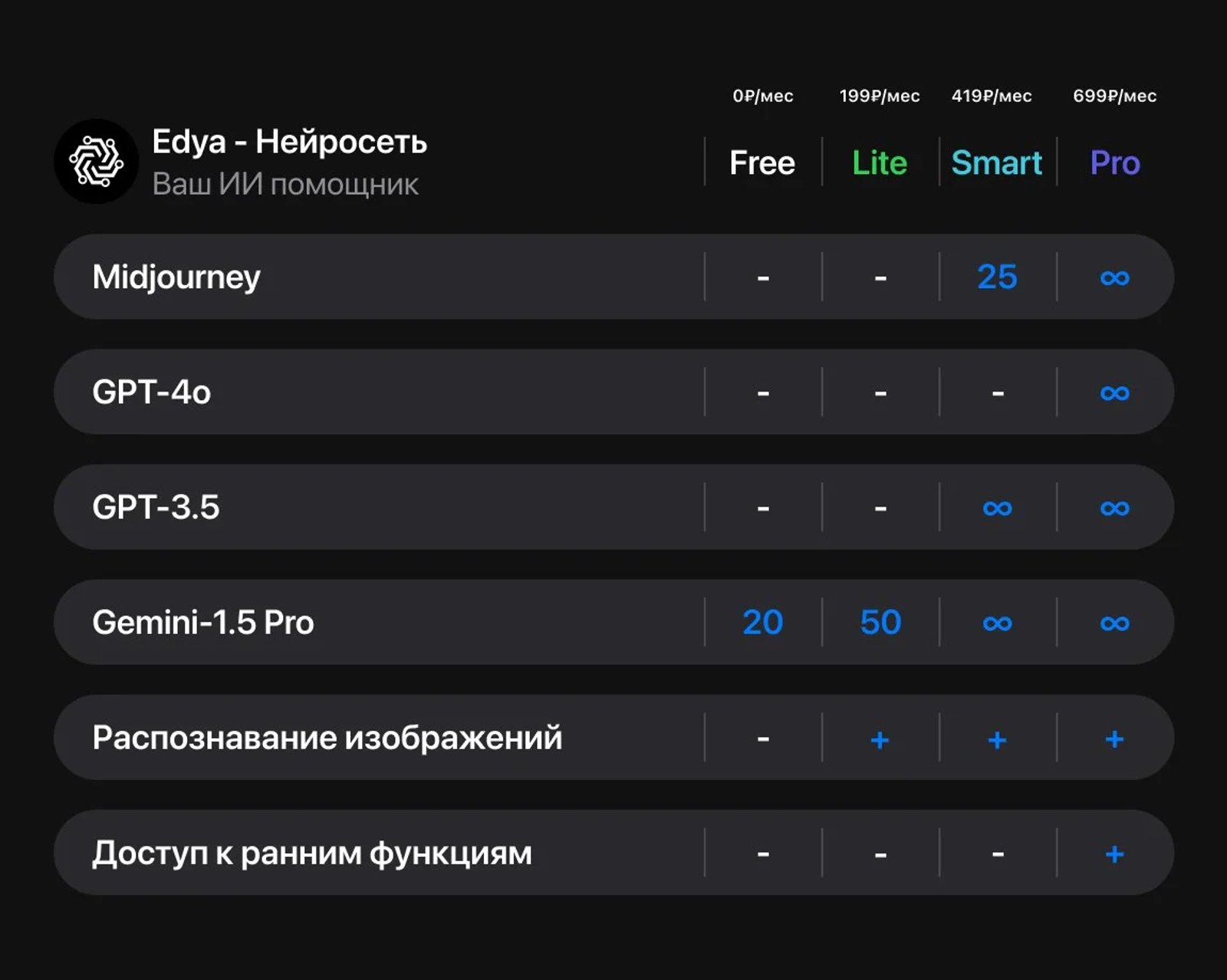 Edya Premium Edya Premium