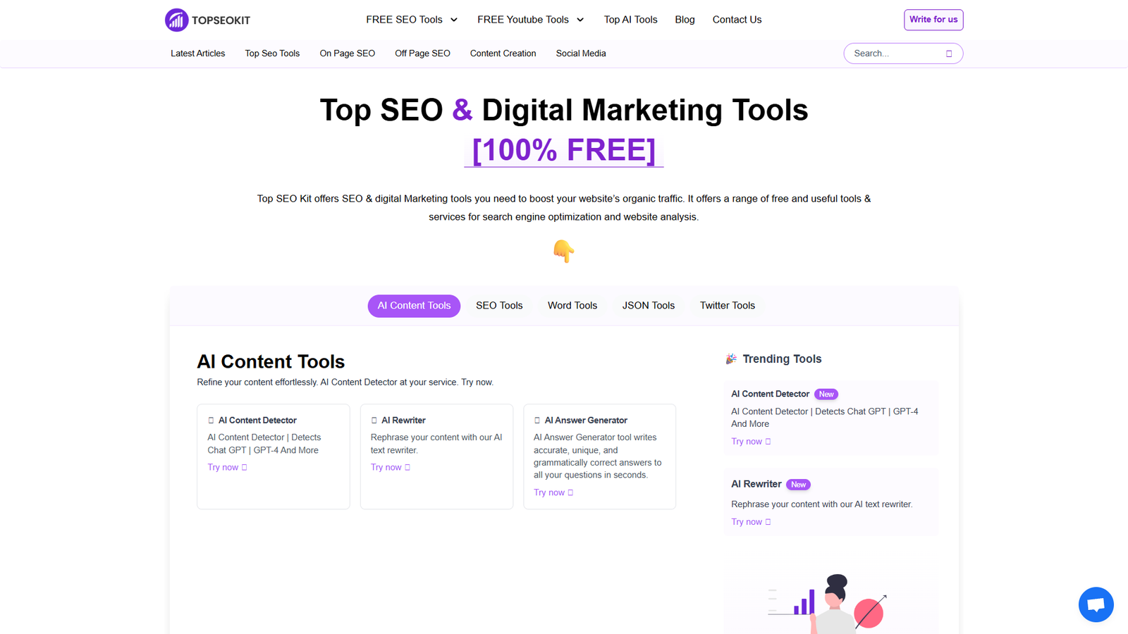Top SEO Kit — интерфейс нейросети Top SEO Kit — интерфейс нейросети