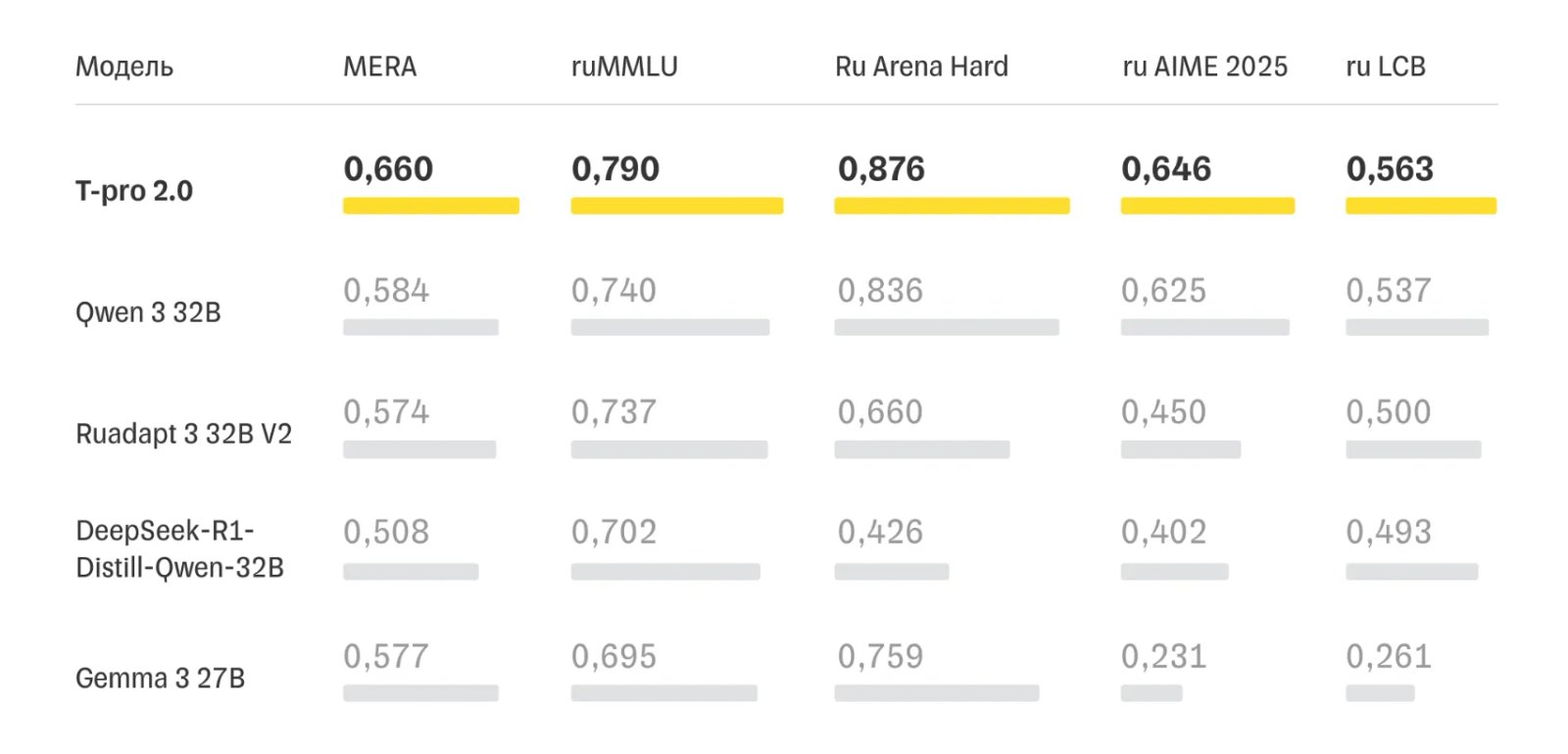 T-Pro 2.0 Модели T-Pro 2.0 Модели