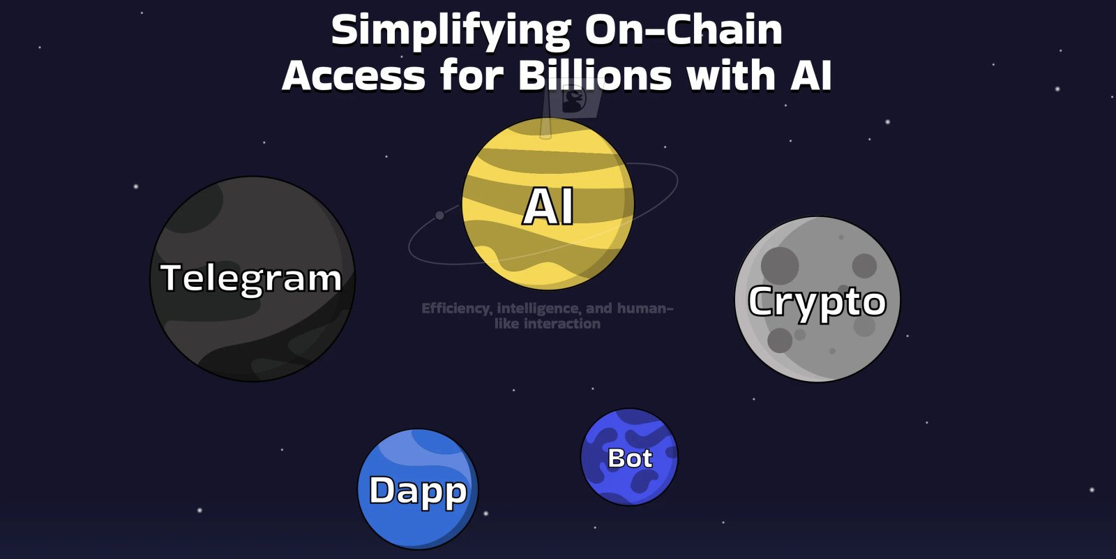 Quack AI Экосистема Quack AI Экосистема