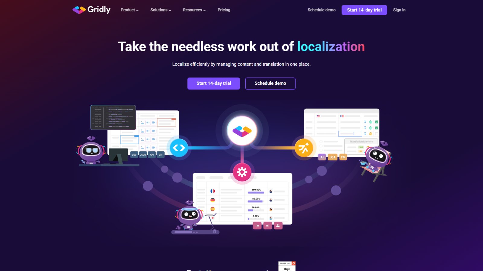 Gridly нейросеть Главная страница