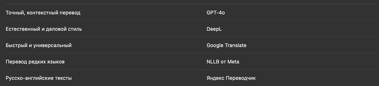 Какая нейросеть лучше всего переводит Какая нейросеть лучше всего переводит