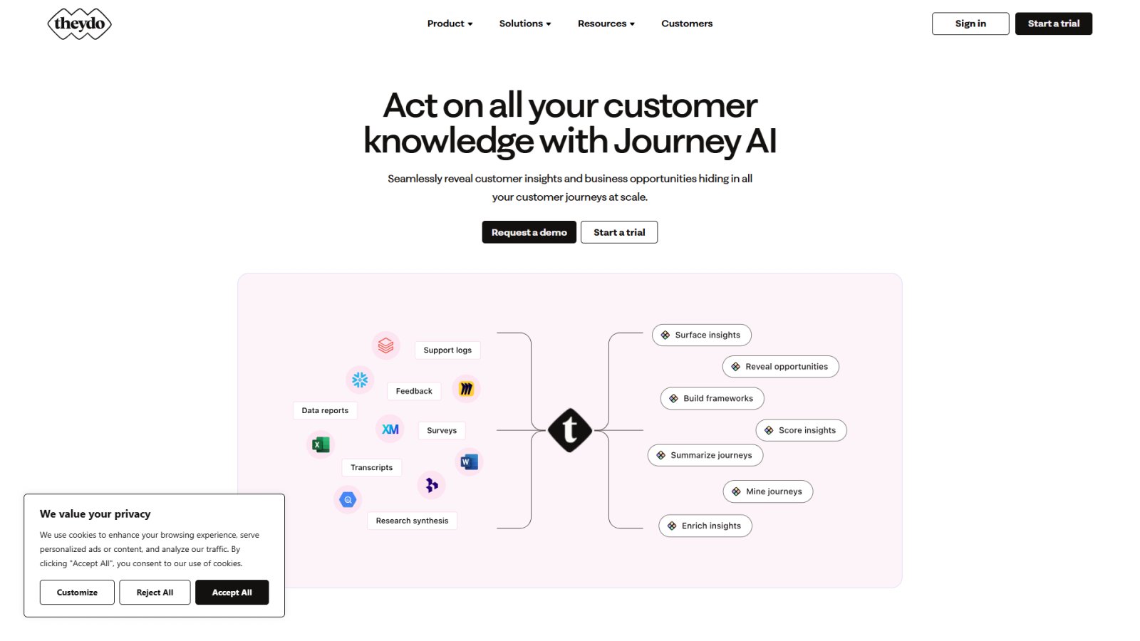 TheyDo Journey AI нейросеть Главная страница