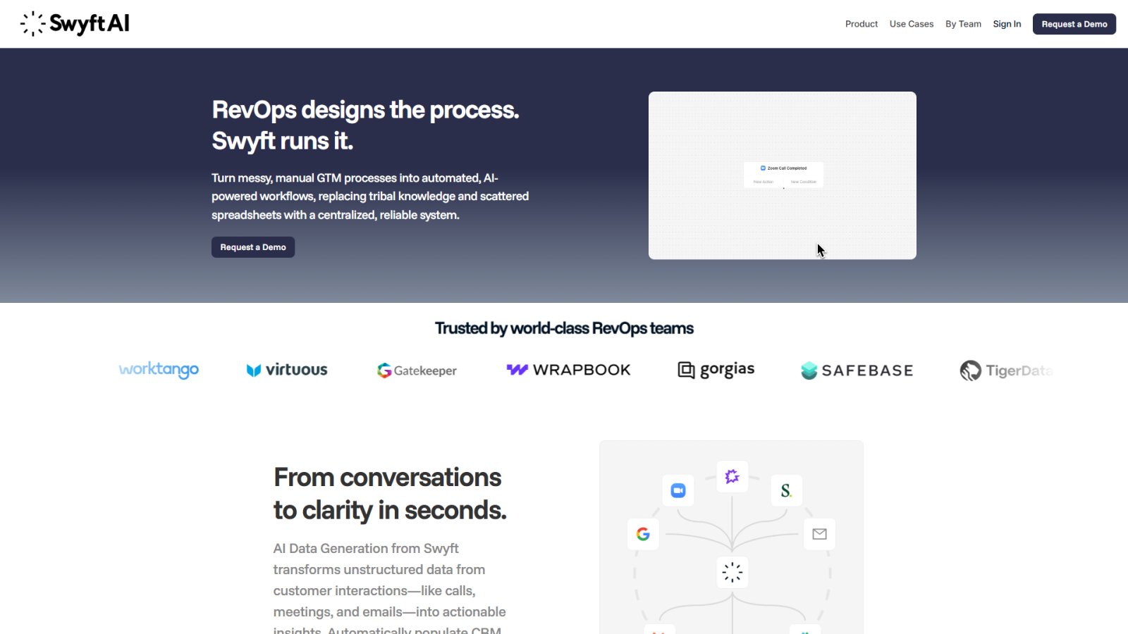 Swyft AI нейросеть Главная страница Swyft AI нейросеть Главная страница