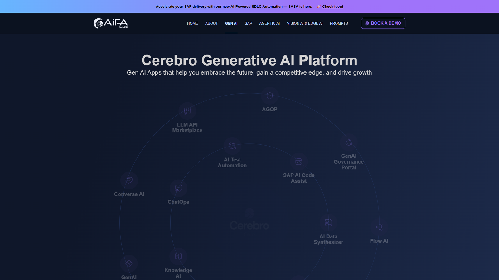 Cerebro Generative AI Platform — интерфейс нейросети Cerebro Generative AI Platform — интерфейс нейросети