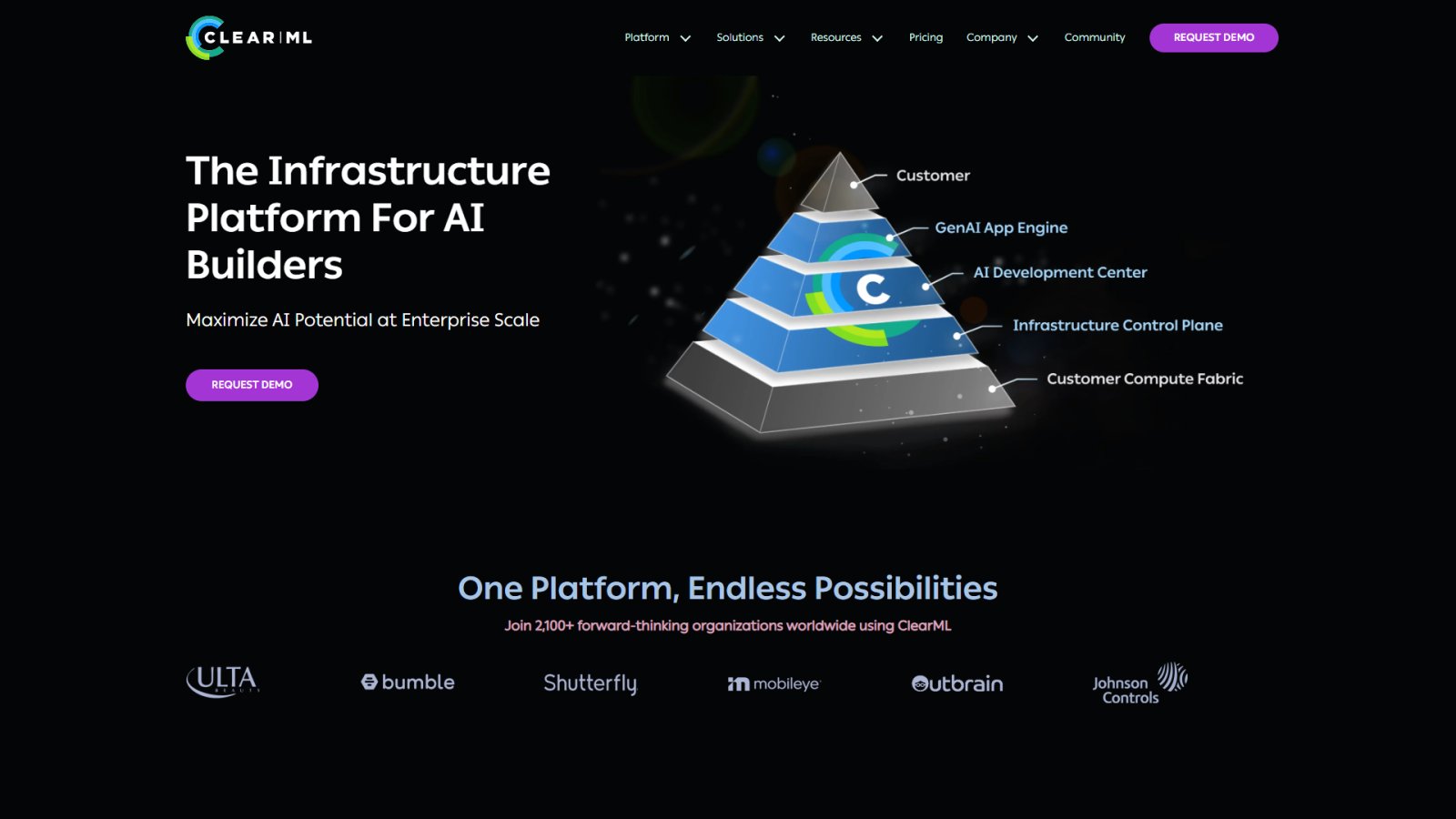 Clear.ml нейросеть Главная страница
