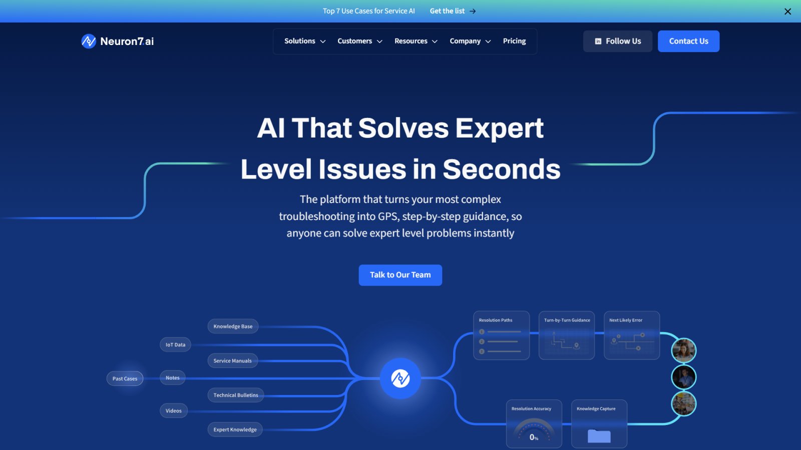 Neuron7.ai нейросеть Главная страница