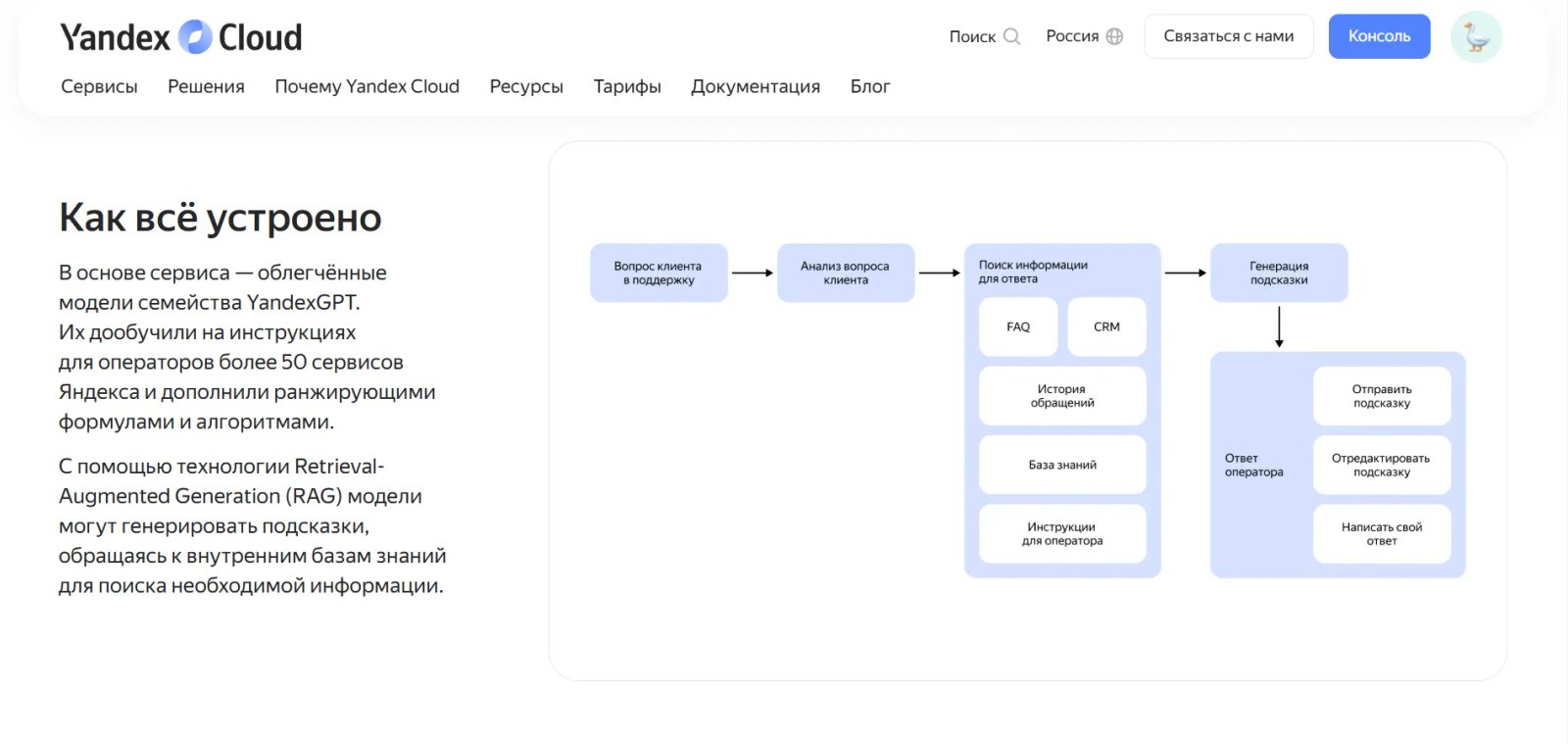 Yandex Neurosupport Пояснение Yandex Neurosupport Пояснение