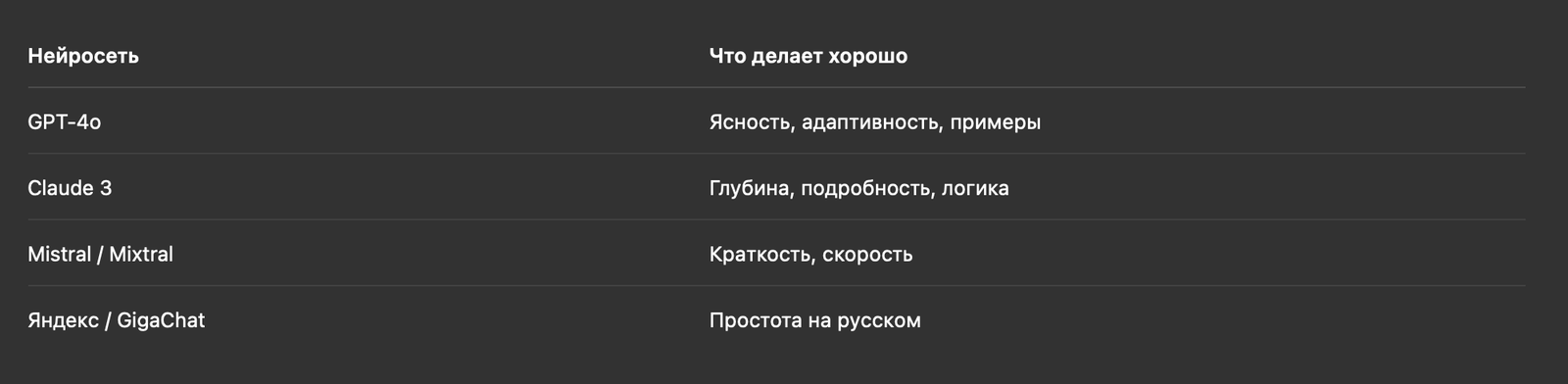 Сравнение нейросетей для объяснений Сравнение нейросетей для объяснений