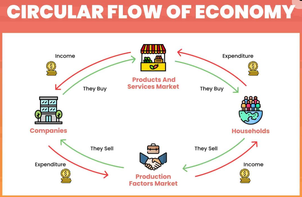The Rise of Circular Economy Models in Africa