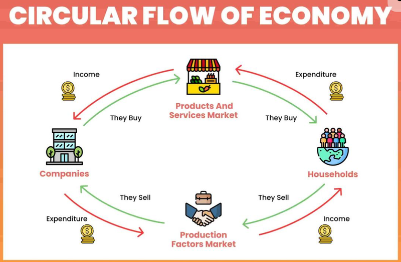 The Rise of Circular Economy Models in Africa